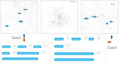 IntentDial: An Intent Graph based Multi-Turn Dialogue System with
  Reasoning Path Visualization