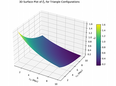 Enhanced Thermodynamic Framework for Third-Order Galaxy Correlation
  Functions: From Theory to Observations