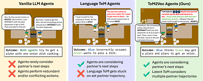ToM2Vec: Continuous Theory-of-Mind Tokens for Multi-Agent Coordination
