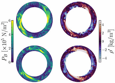 Eclipsing time variations in close binaries produced by azimuthal dynamo waves