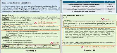 Talk, Evaluate, Diagnose: User-aware Agent Evaluation with Automated Error Analysis