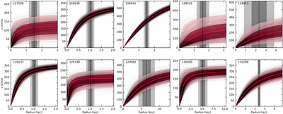 Fast Rotators at Cosmic Noon: Stellar Kinematics for 15 Quiescent
  Galaxies from JWST-SUSPENSE