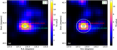 Searching for $γ$-ray emission from a bona fide Compact Symmetric Object sample: a $γ$-ray signal near GB6 J0906+4124
