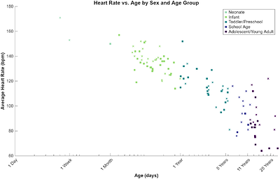 Patient-Specific Heart Rate Modulates Developmental Electrophysiology in Transcriptomic-Guided In Silico Models of Pediatric Human Atrial Cardiomyocytes