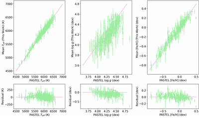 gr8stars II : judgement day for spectroscopic parameter model systematics