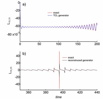 Nonperturbative Resummation of Divergent Time-Local Generators