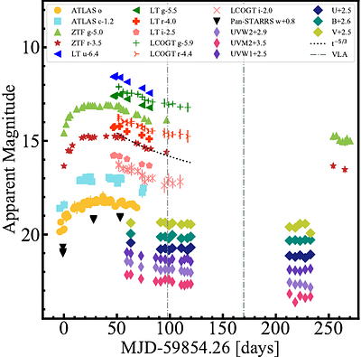 The case of AT2022wtn: a Tidal Disruption Event in an interacting galaxy