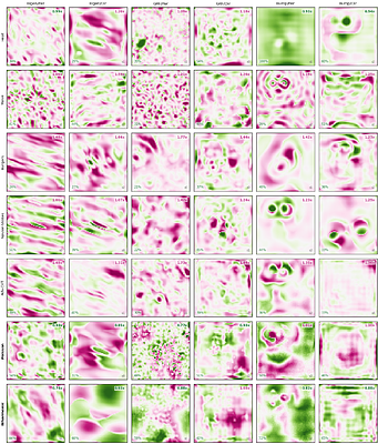 Real vs. Complex Spectral Bases for Neural Operators: The Role of Green's Function Alignment