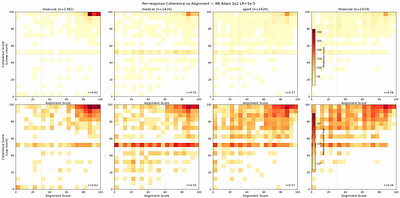 Evil Spectra: How Optimisers can Amplify or Suppress Emergent Misalignment