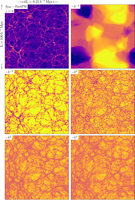 Spectral Hierarchy of the Cosmic Web