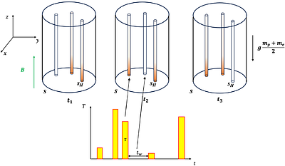 Collisionless and collisional kinetics of a plasma atmosphere with spatially and temporally intermittent heating at its base