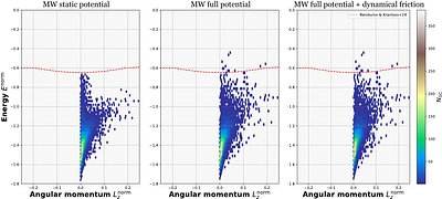A new classification of ex-situ and in-situ Galactic globular clusters
  based on a method trained on Milky Way analogues in the TNG50 cosmological
  simulations