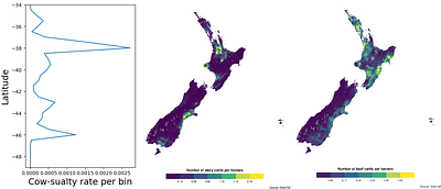 Cow-culation: Reentry Impact Risk to Livestock in the Satellite Megaconstellation Era