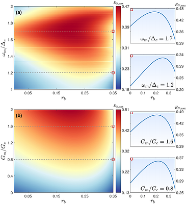 Coherent control of optomechanical entanglement and steering via dual parametric amplification