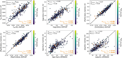 Data-Driven Ages from Asteroseismology for FGK Dwarfs
