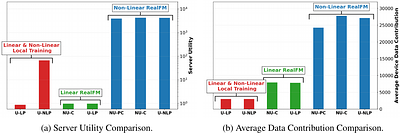 RealFM: A Realistic Mechanism to Incentivize Data Contribution and
  Device Participation