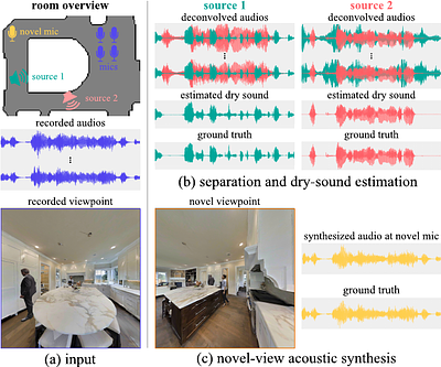 Novel-View Acoustic Synthesis from 3D Reconstructed Rooms