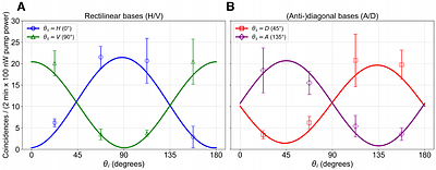 Generating quantum entanglement from sunlight