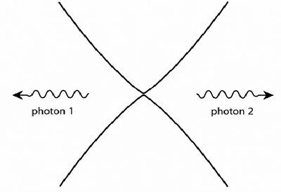 Testing the ${\rm ER=EPR}$ conjecture with entangled photons