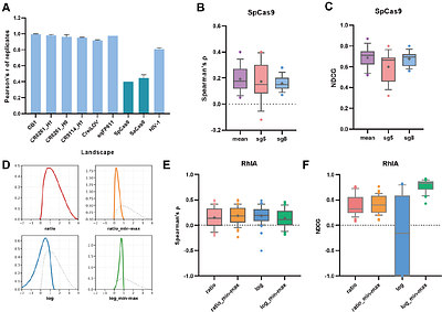 CombinGym: a benchmark platform for machine learning-assisted design of combinatorial protein variants