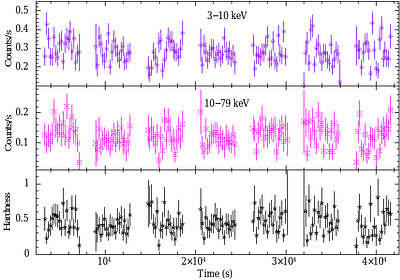 Broadband study of the SMC pulsar RX J0032.9-7348 during its X-ray
  brightening in 2024