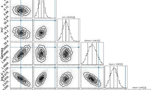 Emulation of non-linear 1D spectral models: relativistic X-ray reflection