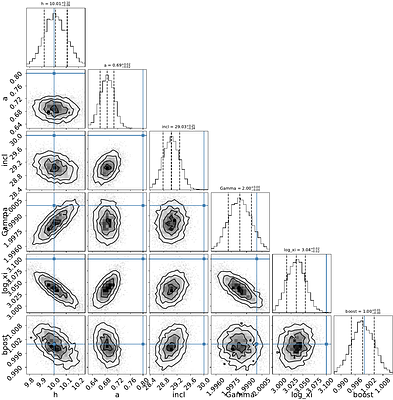 Emulation of non-linear 1D spectral models: relativistic X-ray reflection