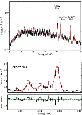 Resonant scattering at the center of the galaxy cluster PKS 0745-191 with XRISM