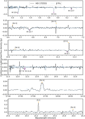 MINDS: Detection of an inner gas disk caused by evaporating bodies
  around HD 172555