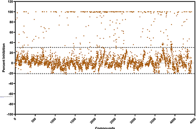 Target-Specific Discovery of BMM_1567 Restores Aminoglycoside Activity Against Multidrug-Resistant Gram-Negative ESKAPE Pathogens