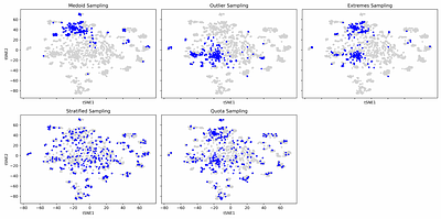 Undersampling techniques for non-linear chemical space visualization