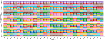 Meta-Learning Transformers to Improve In-Context Generalization