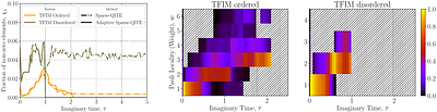 Sparse-QITE: Discovering Compact Generators for Quantum Imaginary-Time Evolution via Regularization Methods