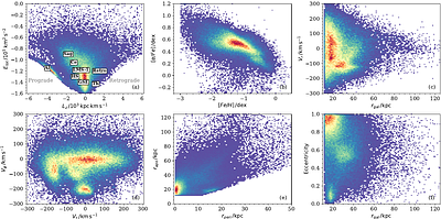 Disentangling the Distant Stellar Halo Using K-Giants in the DESI Year 3 Data