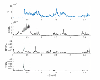 Intermittent turbulent fluctuations in solar coronal mass ejections