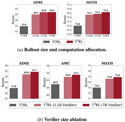 Tool Verification for Test-Time Reinforcement Learning