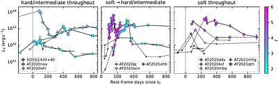 AT2024lhc and AT2024kmq in the landscape of featureless tidal disruption events