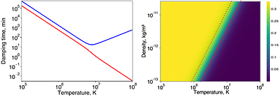 Entropy-mode imprints in the solar corona: non-exponential damping and phase shifts of compressive oscillations