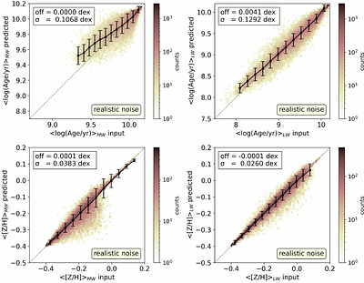 Determining star formation histories and age-metallicity relations with convolutional neural networks