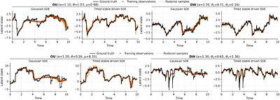 Variational Inference for Lévy Process-Driven SDEs via Neural Tilting