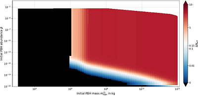 Signatures of loop quantum gravity in primordial black hole cosmologies