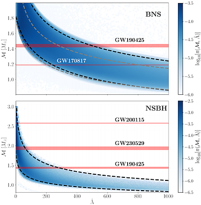 Physics-Informed Priors Improve Gravitational-Wave Constraints on
  Neutron-Star Matter