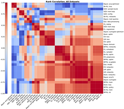 Procedural Generation of Algorithm Discovery Tasks in Machine Learning