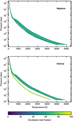 Reassessing planetary composition: Evidence of rock-dominated envelopes in Uranus and Neptune