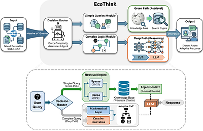 EcoThink: A Green Adaptive Inference Framework for Sustainable and Accessible Agents