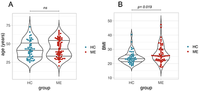 Indistinguishable mitochondrial phenotypes after exposure of healthy myoblasts to myalgic encephalomyelitis or control serum
