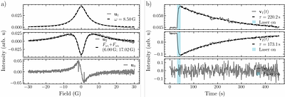 Reconstructing time-resolved inter-residue distance distributions in a protein ensemble during functional dynamics in solution