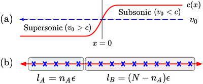 Emergence of volume-law scaling for entanglement negativity from the Hawking radiation of analogue black holes