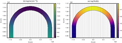 The nature of small scale EUV solar brightenings investigated as
  impulsive heating of short loop in 1D hydrododynamics simulations