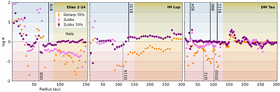 Dust characterization of halos -- The extended emission in protoplanetary disks